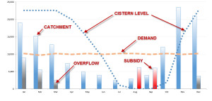 EXISTING STORAGE GRAPH