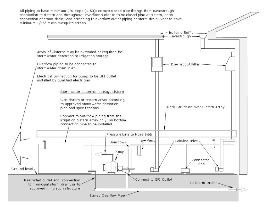 Schematic - SWM detention_3