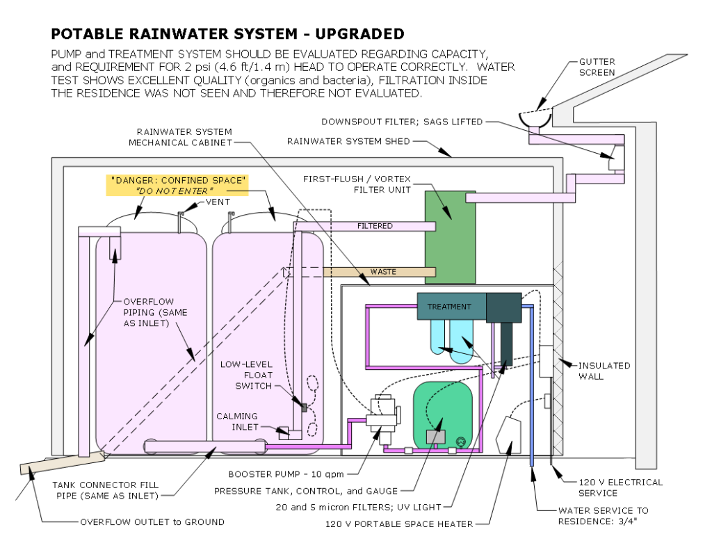 Somers RWH schematics  2_2