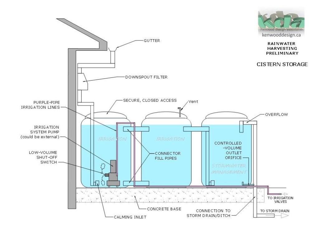 App C - Stormwater Management_4_4_4